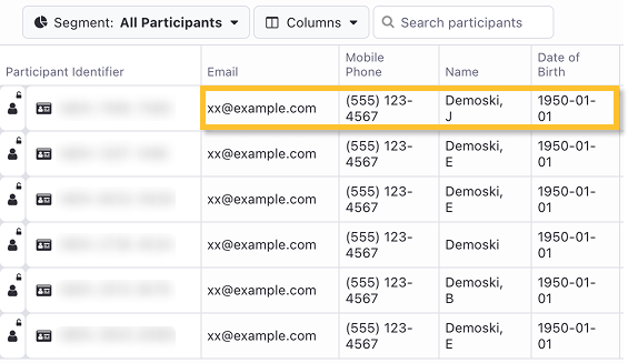 ParticipantDataBlinded